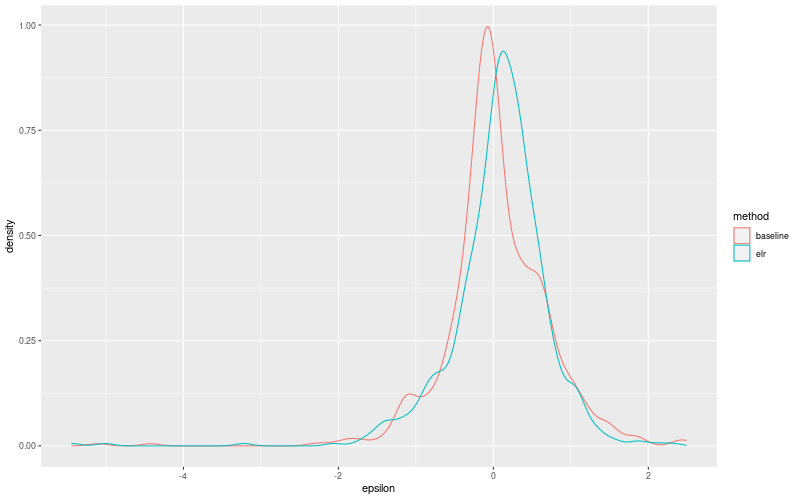 My plot :)